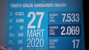 Türkiye'de 17 can Kaybı daha