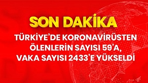 Türkiye'de yeni tip koronavirüs salgını nedeniyle hayatını kaybedenlerin sayısı 59'a, toplam vaka sayısı ise 2 bin 433'e yükseldi.