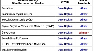 Üniversite daire başkanlarından makam tazminatı atağı!