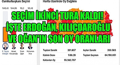 SEÇİM İKİNCİ TURA KALDI