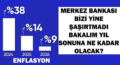 MERKEZ BANKASI ENFLASYON TAHMİNİNİ YİNE DEĞİŞTİRDİ...