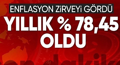 TÜİK verilerine göre enflasyon, mayısta aylık yüzde 3,37 artarak, yıllık 75,45 oldu.