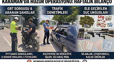 Karaman’da Huzur Operasyonları: Çok Sayıda Gözaltı ve Suç Unsuru Ele Geçirildi