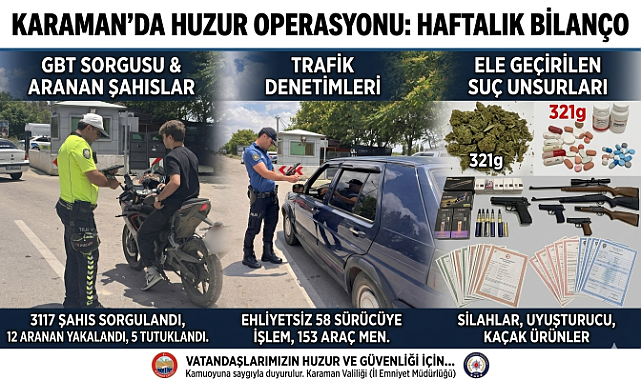 Karaman’da Huzur Operasyonları: Çok Sayıda Gözaltı ve Suç Unsuru Ele Geçirildi
