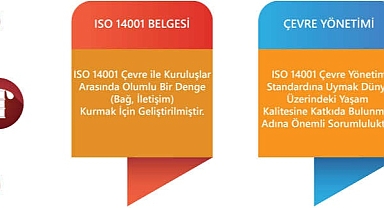 ISO 14001 Belgesi İşletmeler İçin Neden Önem Kazanıyor?