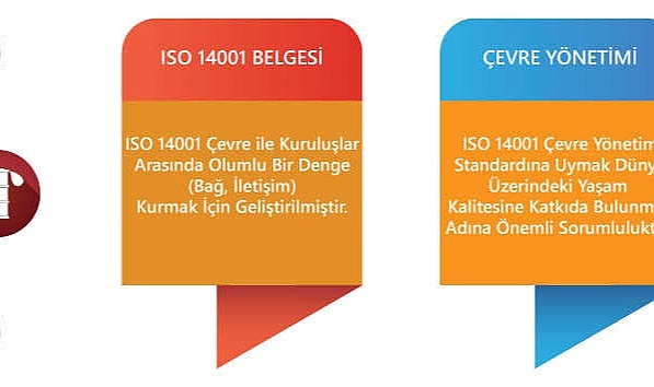 ISO 14001 Belgesi İşletmeler İçin Neden Önem Kazanıyor?