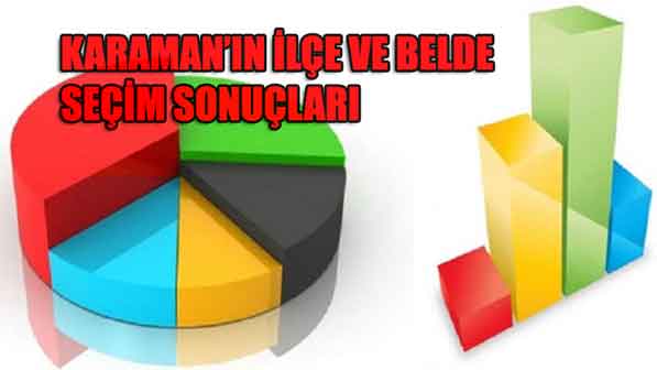 KARAMANIN İLÇELERİNİN SEÇİM SONUÇLARI
